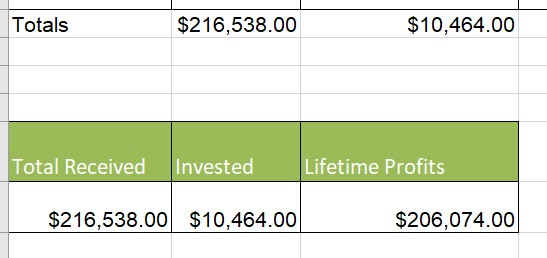 CBX numbers lifetime profits